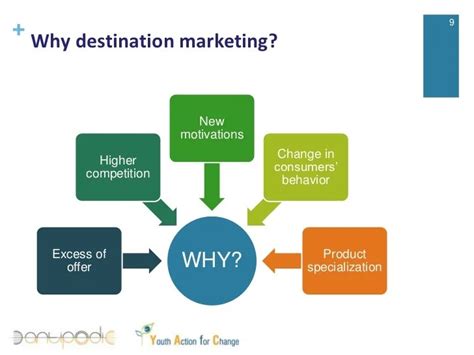 Destination Marketing Organization Definition Definition Hjo