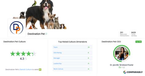 Destination Pet Culture Comparably