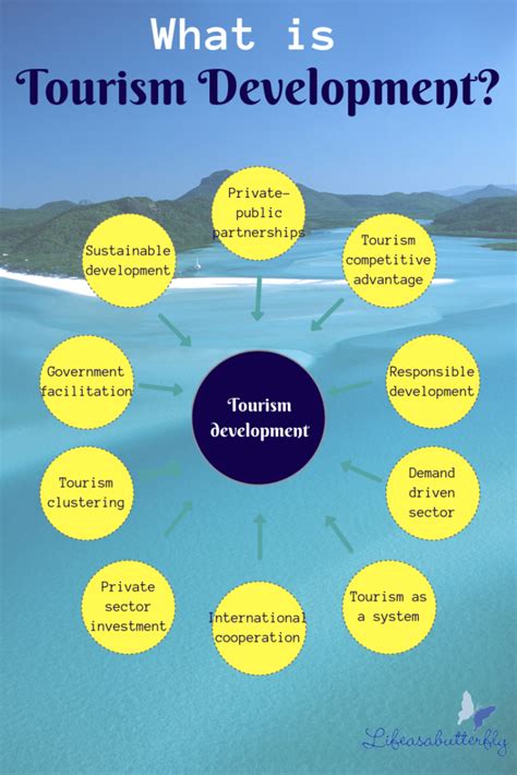 Destination Planning And Development Introduction To Tourism Destination Planning