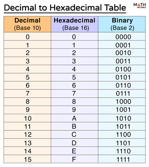 Destination Port Hexadecimal Value Explained Travel Guides Tips