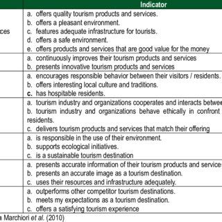 Destination Reputation Model Drm Download Scientific Diagram