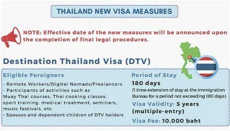 Thailand Visa Requirements