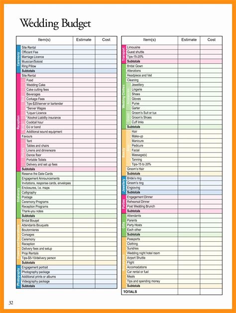 Destination Wedding Budget Spreadsheet Db Excel Com