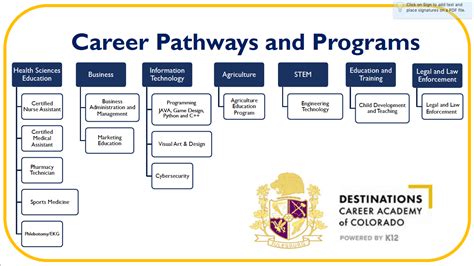 Destinations Career Academy Julesburg School District