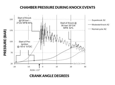 Detonation And Knock Explained Causes And Prevention