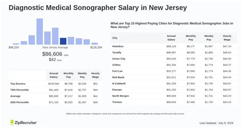 Diagnostic Medical Sonographer Salary In New Jersey Hourly