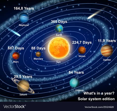 Diagram Of Planets Orbiting The Sun