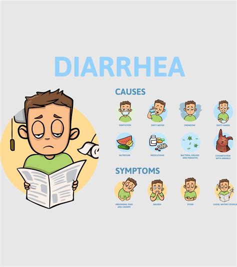 Diarrhea In Children Types Symptoms Causes Amp Treatment