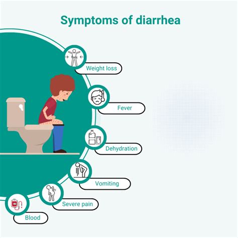 Diarrhea Problem