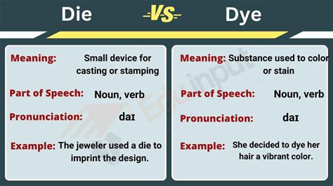 Die Vs Dye Differences Between And Examples