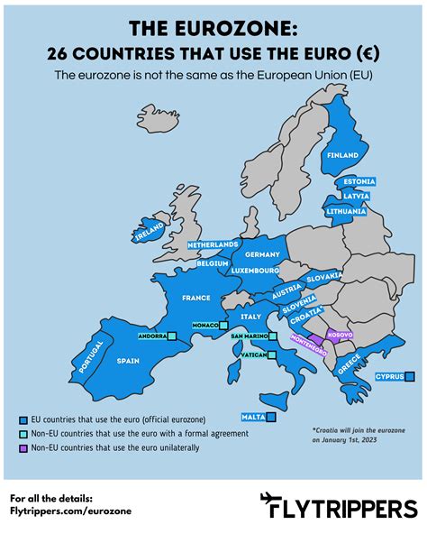 5 EU Travel Area Differences