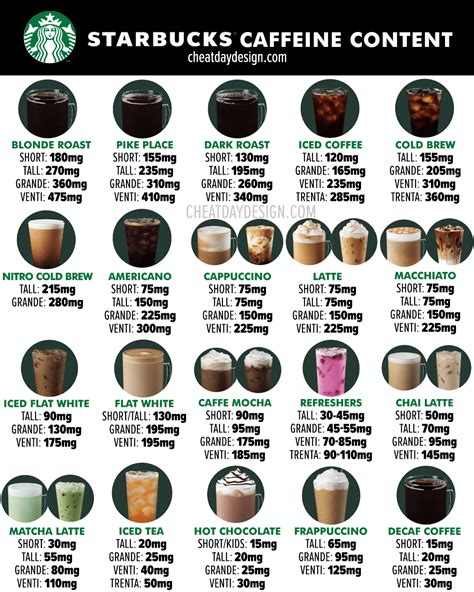 Different Types Of Starbucks Coffee Which Are The Strongest Coffees At Starbucks By Type Chart