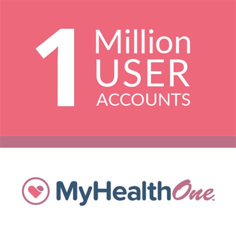 Digital Healthcare Myhealthone Reaches 1 Million Patient Milestone Hca Healthcare Today