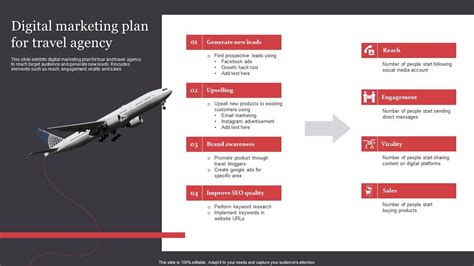 Digital Marketing Plan For Travel Agency Ppt Presentation