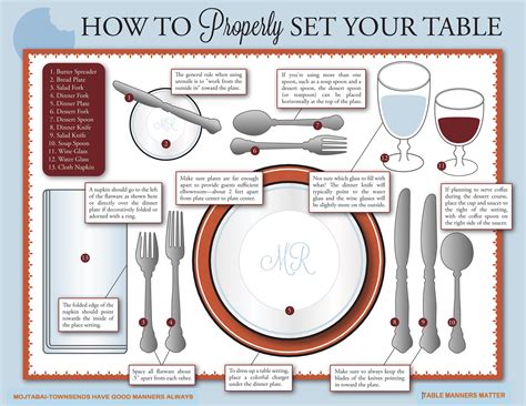 Dinning Etiquette Table Setting Etiquette Table Settings Cooking