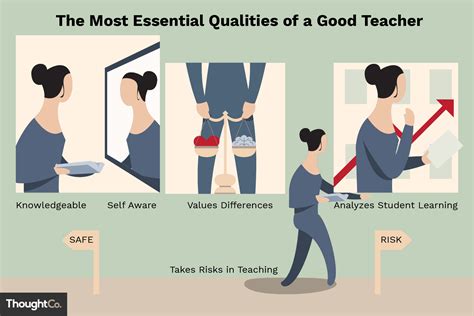 Discover 5 Essential Qualities Of A Good Teacher