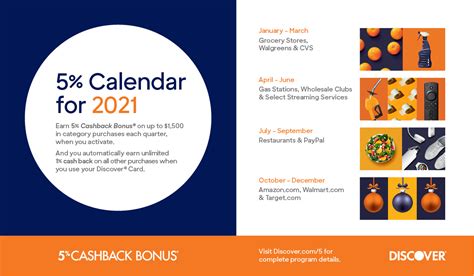 Discover Card 5% Cashback Calendar | Discover Card, Discover, Cashback