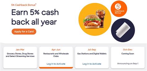 Discover Card Rewards Calendar 2023 Cashback 5% Categories - The Travel ...