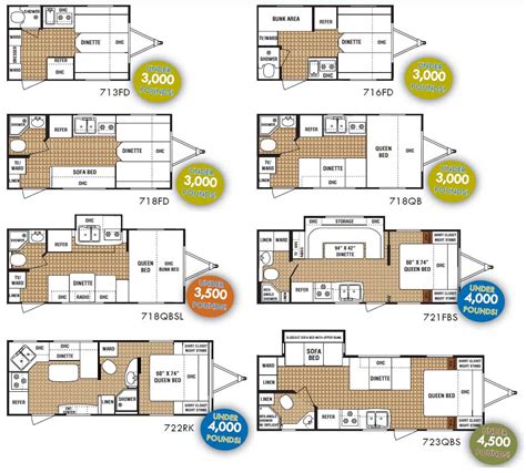 Discover Stunning Travel Trailer Floor Plans