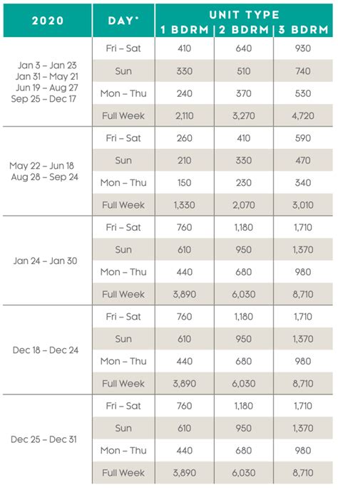 Discover The Benefits Of Marriott Vacation Club Destination Points Chart Kadinsalyasam Com