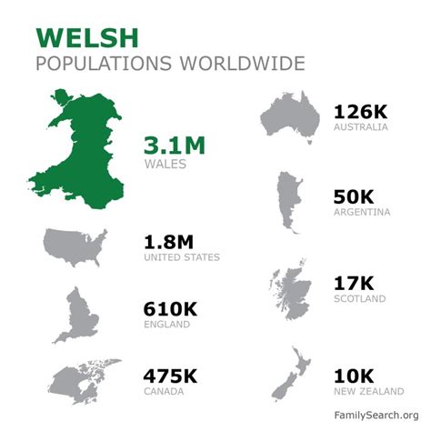 Discover Your Welsh Heritage Igedcom Extend You Family Roots