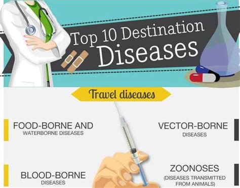 Diseases Travelers Can Catch In Popular Destinations