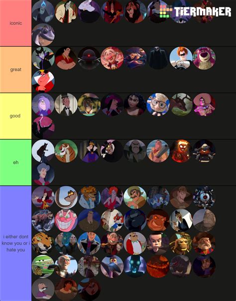 Disney Villain Deaths Tier List Community Rankings Tiermaker