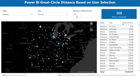 Display Points Within A Distance Radius On A Power Bi Map Dataveld