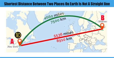 Distance Between Destinations