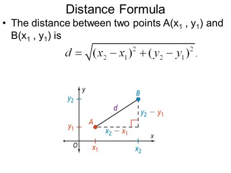 Distance Between Two Points Mathsccw