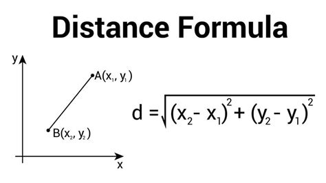 Distance Formula Finding The Distance Between Two Points Howstuffworks