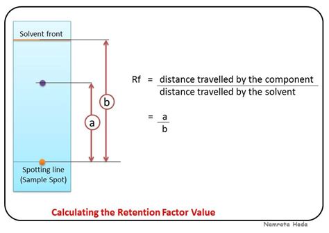 Distance Traveled by Component