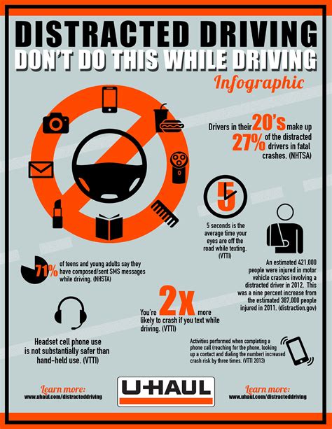 Distracted Driving Safety Infographic Covering What Not To Do While