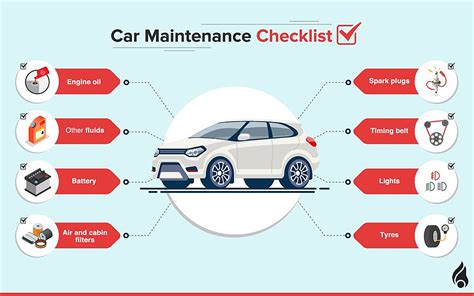 Diy Car Maintenance How To Maintain A Car Basic Car Maintenance