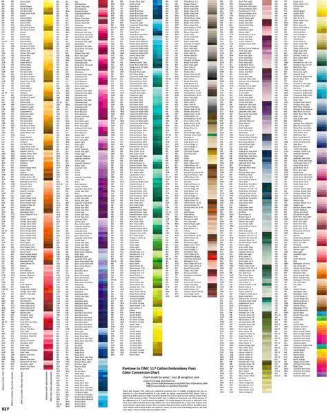 Dmc Thread Charts Pdf Cross Stitch Inventory Conversion Organized