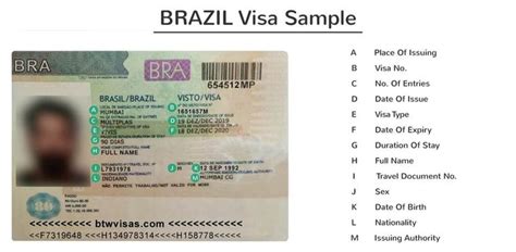 5 Ways Brazil Visa Works