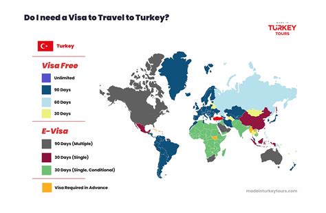 Turkey Visa Requirements