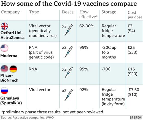 Covid Vaccine Required for Canada Travel