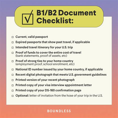 Documents Required For Travel