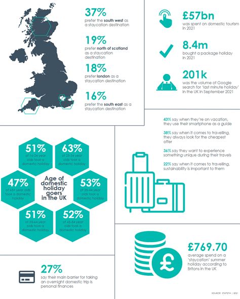 Domestic Travel Insights You Can T Afford To Ignore Reach Solutions