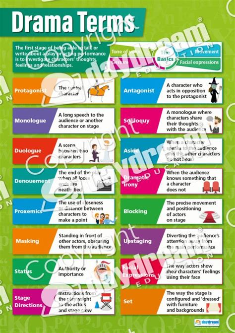 Drama Terms English Poster Drama Terms Teaching Drama Drama