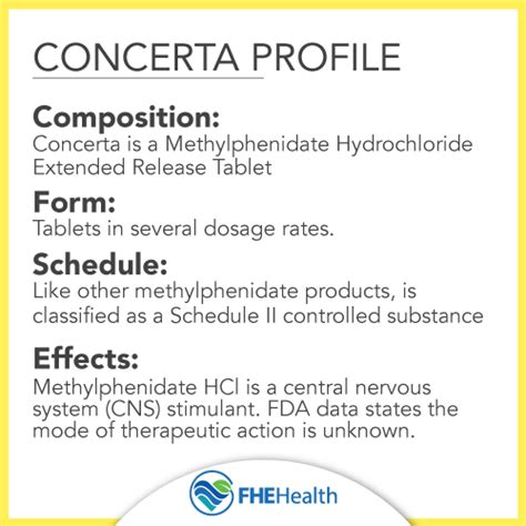 Drug Profile Concerta Fhe Health