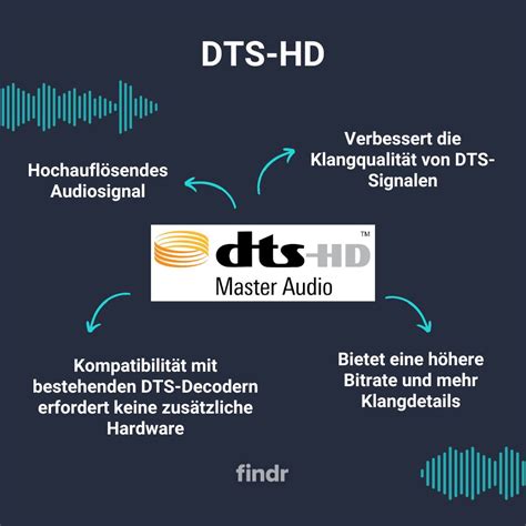 Dts Hd High Resolution Bester Raumklang Tvfindr Wiki