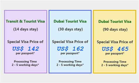 Dubai Visa Guide Complete Information At Easemytrip