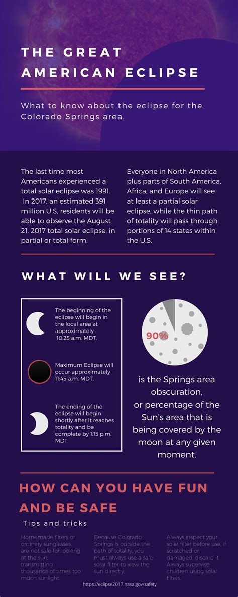 Dvids Images The Great American Eclipse Infographic Image 11 Of 14