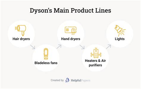 Dyson Marketing Strategy Write An Excellent Dyson Case Study With Us