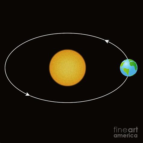 Earth Orbiting The Sun Photograph By Science Photo Library Pixels