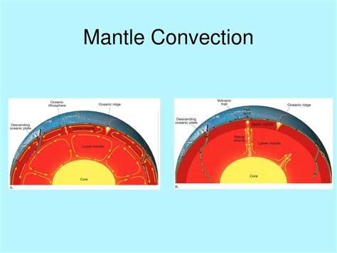 Earth S Interior Geoscience Education