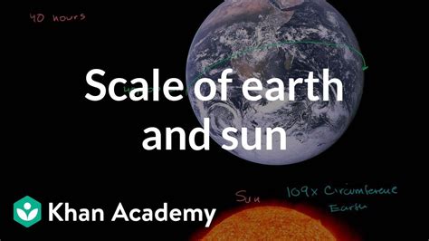 Earth Sun Distance To Scale