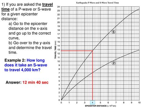 Earthquake P Wave S Wave Travel Time Chart Tutorial Ppt Download